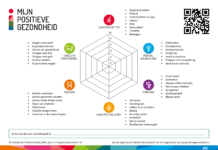 SWH kiest voor ‘Positieve Gezondheid’