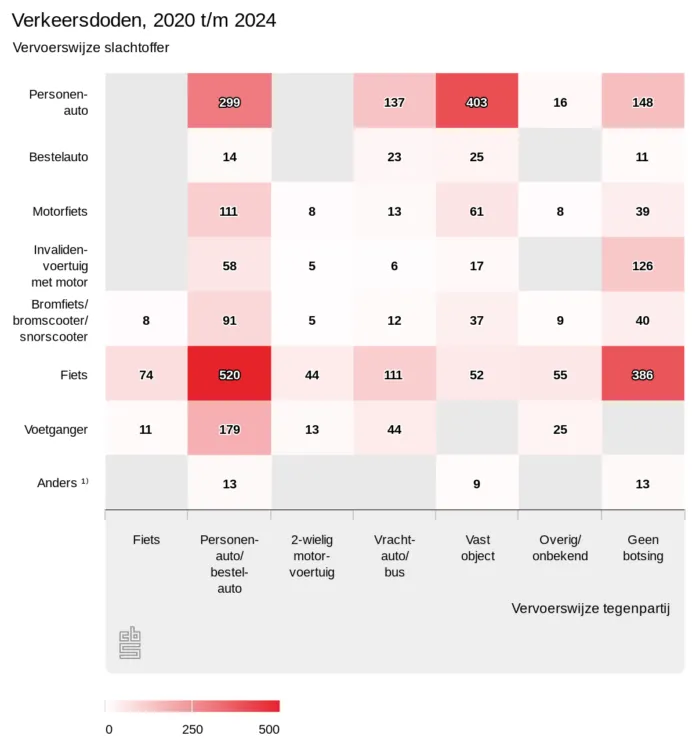 verkeersdoden-2020-tm-20