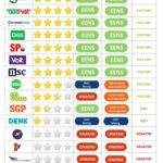 Nieuwe stemwijzer brengt partijstandpunten over Lelystad Airport in kaart