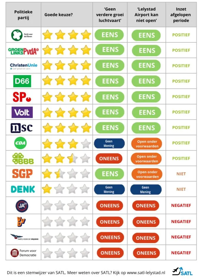 stemwijzer Schermafbeelding 2025-10-16 om 15.30.07
