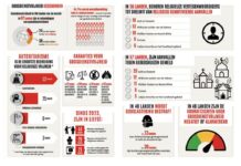 Rood aangelichte kerken om wereldwijde geloofsonvrijheid te belichten