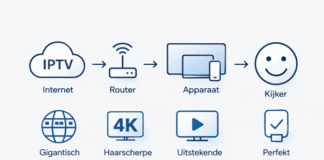 De Ultieme Gids voor IPTV in Nederland (2026): Alles wat je moet weten voor de beste TV ervaring