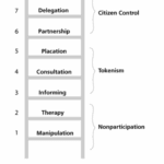 GR26 | Participatie is partner-zijn