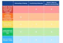 Hattem zet verder in op inclusie met Kleurrijk Jezelf Zijn