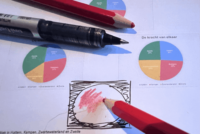 Onderzoek Rondje IJssel